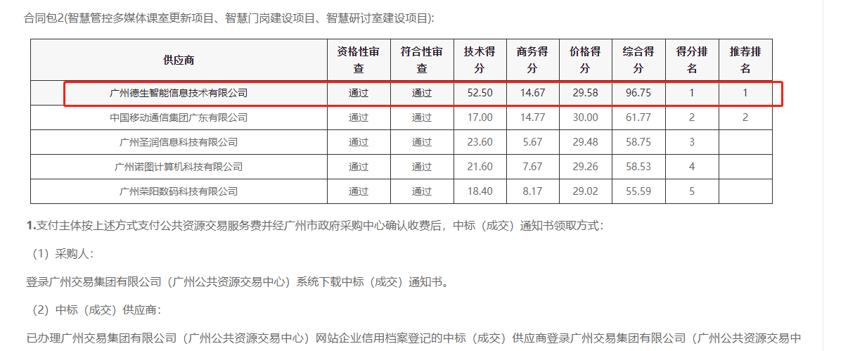 PT视讯官网喜提大标！ 智慧校园一卡通，助力广州市技师学院校园信息化建设